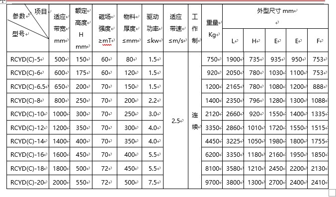 花季传媒APP大全免费下载規格型號含義
